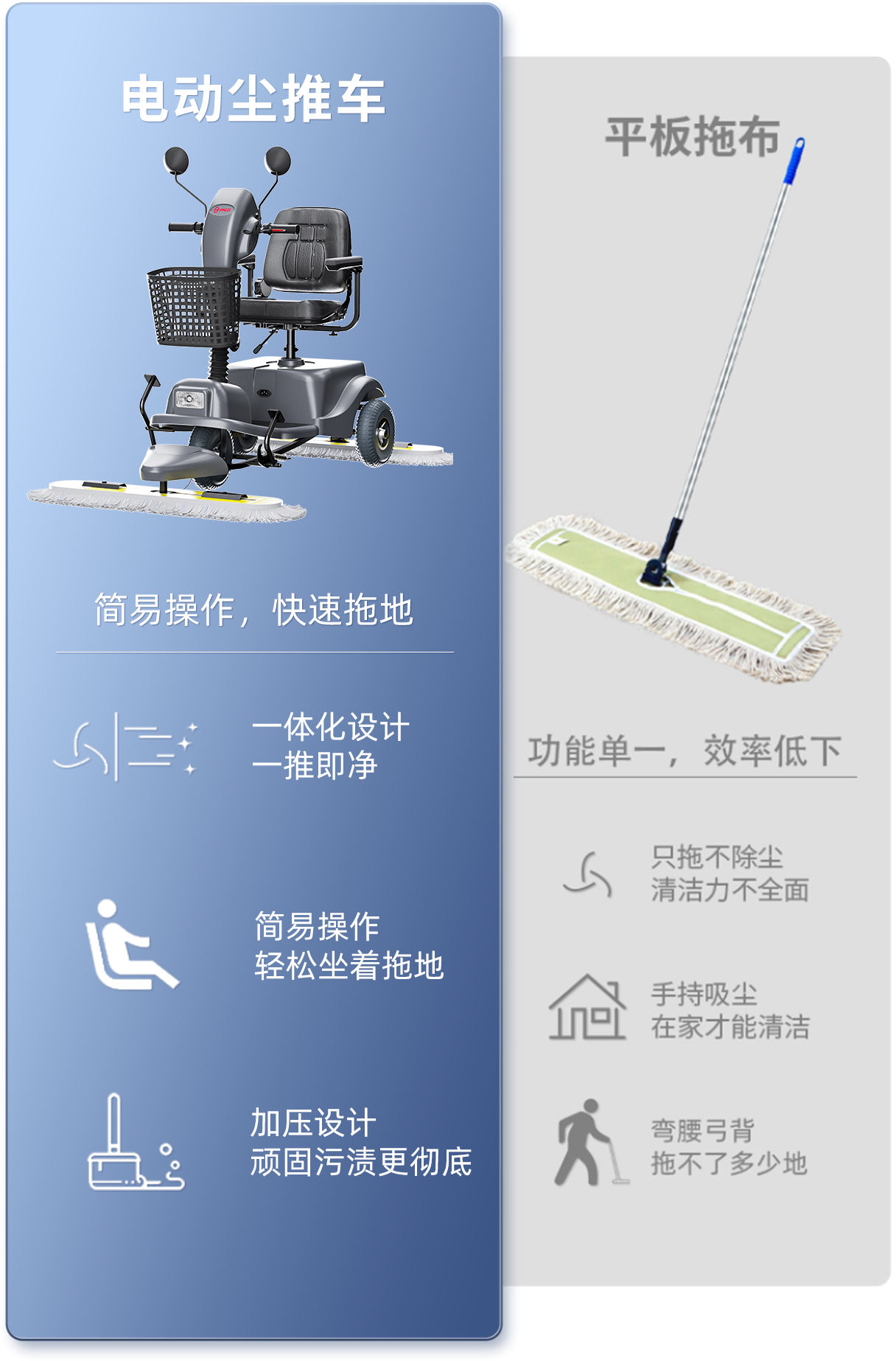 尘推车VS平板拖布