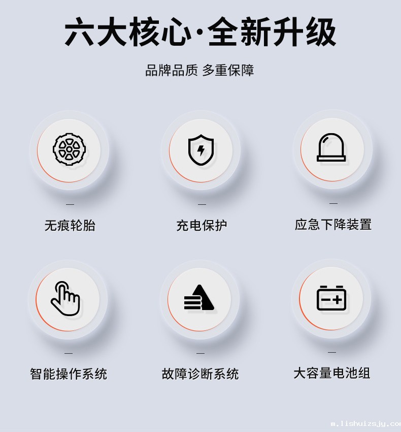 六大核心全新升级