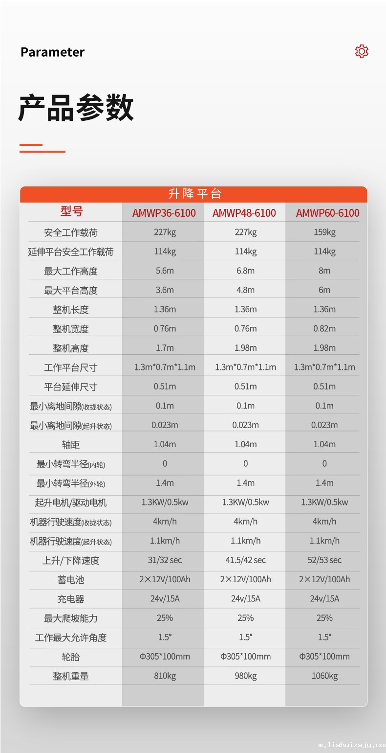 BETVICTOR伟德电竞在线客服套筒式升降平台AMWP参数