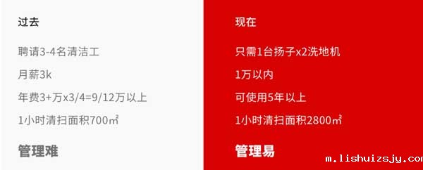 国家电网选购BETVICTOR伟德电竞在线客服X2全自动手推式洗地机